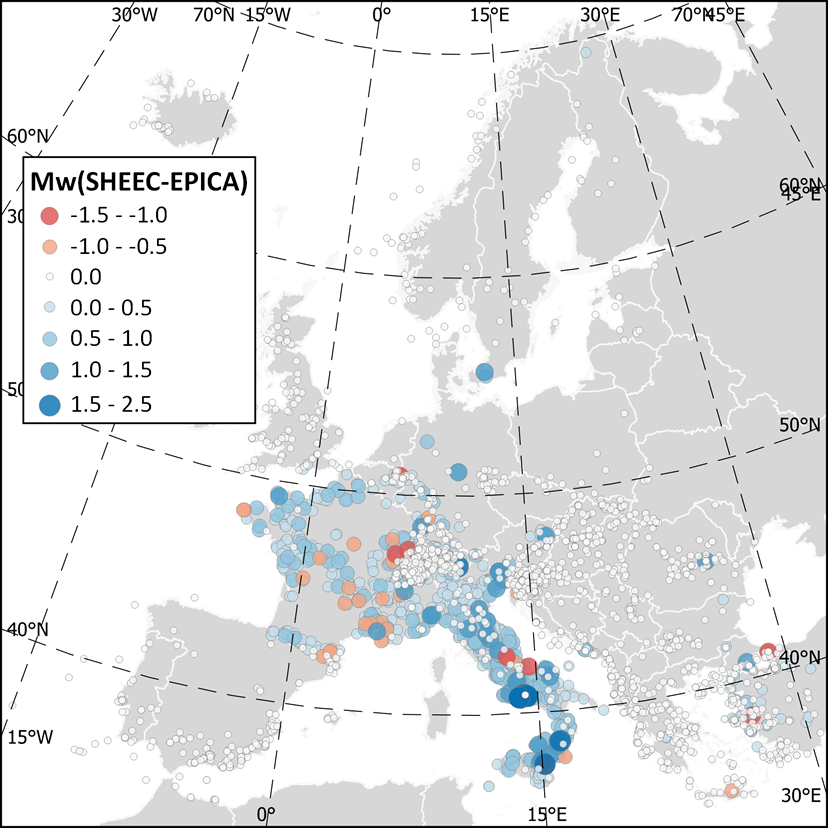 magnitude differences between EPICA and SHEEC 1000-1899